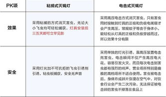 粘捕式滅蠅燈在餐廳、酒店及工廠的應(yīng)用與預(yù)訂指南